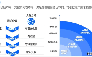 探索网站广告分成，广告联盟的角色与操作指南