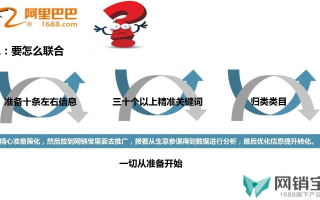 如何将淘宝联盟商品自动同步至网站，实现高效电商营销的关键步骤