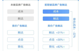 网络广告投放时间与效果，精准触达与高效转化的奥秘