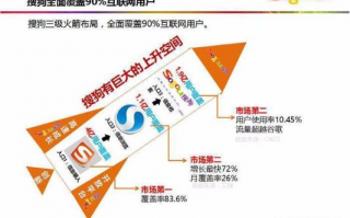 搜狗联盟，重塑互联网广告生态的先锋力量