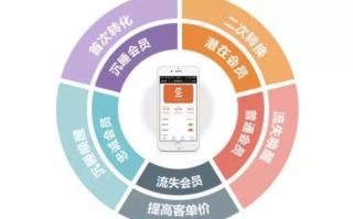 优品广告联盟，打造高效广告投放，助力企业精准营销