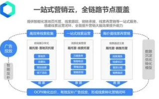 360广告联盟，开启数字营销新纪元