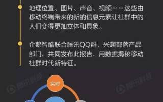 微群联盟，重塑社群经济新生态