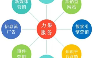 多选题广告联盟，构建高效营销生态的关键要素