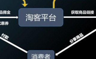 打造高效淘宝客网站，淘宝联盟推广管理的全面指南