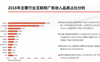 网络广告是否能够调动消费者的兴趣