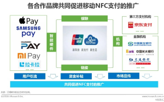 日付联盟，重塑支付行业的未来