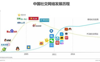萌新移动联盟，探索数字时代下的社交新生态