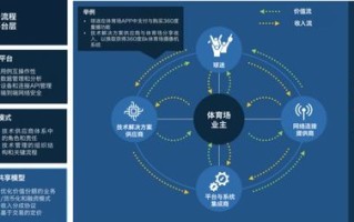 网络联盟，重塑数字时代商业版图的新引擎