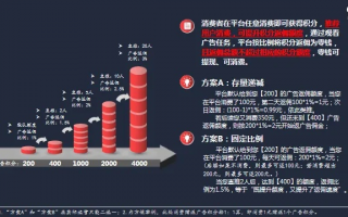 探索飞起广告联盟，揭秘数字营销新生态下的广告合作新模式