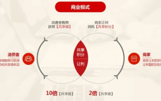 探索189日付联盟，一个跨时代的商业合作新模式