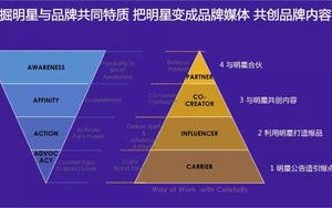 多维度策略，打造高效论坛推广计划