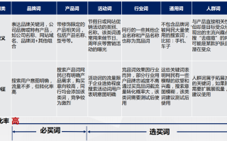 探寻最佳广告联盟，多维度解析与实战策略