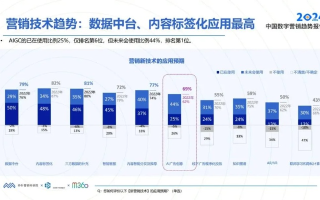 移动量广告联盟，重塑数字营销新生态