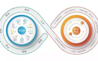 易时代统计，数据驱动的智能决策与商业变革