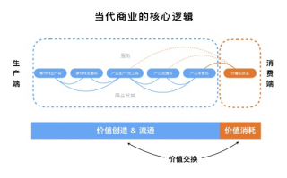 498交换链，重塑数字时代的价值流通与信任构建