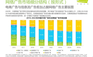 比较新浪、百度与窄广告网的网络广告特点