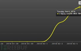 WEB广告联盟扣量现象解析与应对策略