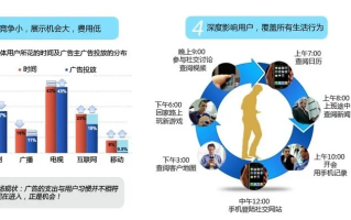 彩屏移动广告联盟，重塑移动营销新生态