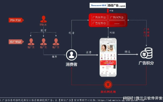 31686广告联盟，重塑数字营销生态，引领广告新纪元