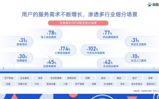 百度联盟怎么样，一个互联网广告联盟的深入剖析