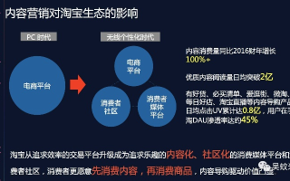 淘宝联盟权益推广，解锁电商营销新境界
