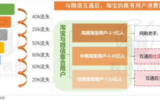 淘宝联盟注册与购物计酬关系解析