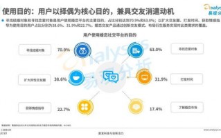 CPA169交友广告联盟，打造真实社交，拓宽人脉新渠道