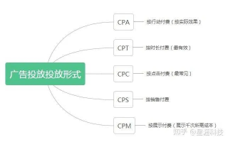 如何有效寻找CPA广告主的策略指南