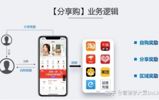 世外桃源CPS联盟，探索数字营销新纪元