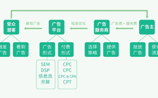 麦田广告联盟，深度解析与体验分享