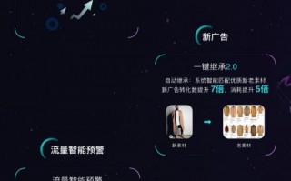 探索WZ广告联盟，揭秘高效广告投放的奥秘