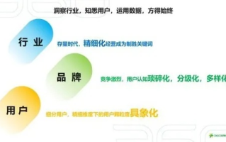 易推联盟，重塑数字营销新生态，引领品牌高效增长