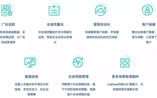 乐艺广告联盟，重塑数字营销新生态