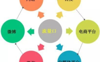 多维度策略，打造热门论坛的全方位推广攻略