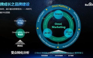 星系广告联盟，开启数字营销新纪元