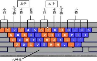 淘宝联盟五笔怎么打字