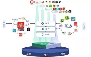 中渠移动联盟，重塑数字时代下的商业版图
