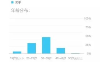 网络广告，高成本快捷优势下的企业新宠