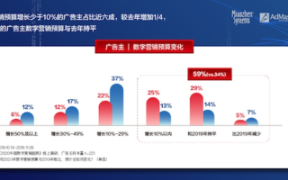 人人广告联盟，重塑数字营销新生态