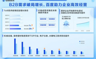 B2B广告联盟，重塑企业营销版图，开启高效合作新篇章