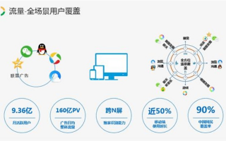 迅雷联盟，重塑数字营销生态，引领互联网广告新纪元