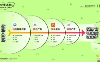 国内好的广告联盟有哪些，深度剖析与推荐