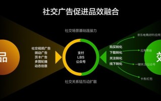 互联广告联盟，重塑数字营销生态，引领未来商业趋势