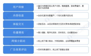 从网络营销的观点看网络广告的发展趋势