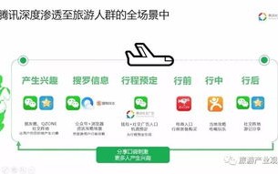 揭秘QQ广告联盟，如何高效利用平台资源实现精准营销