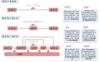 弹窗广告联盟，互联网营销的新挑战与机遇