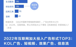 29广告联盟，打造高效广告投放，引领数字营销新风尚