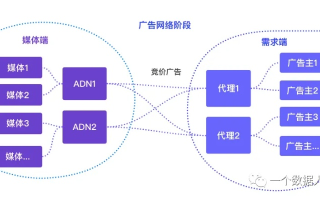 GG广告联盟高手指教，揭秘高效广告投放策略