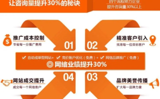 站长广告，精准营销，提升网站流量与收益